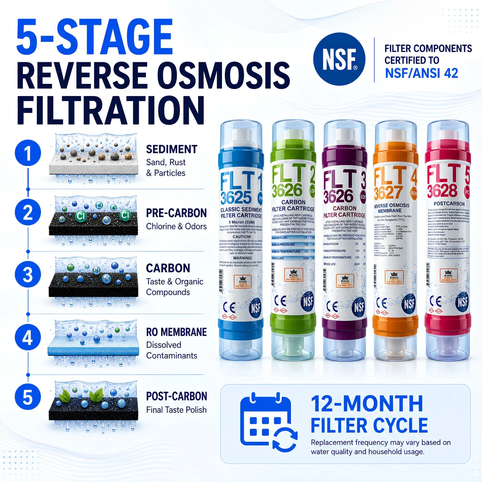 Rebla Water 100 GPD Reverse Osmosis System