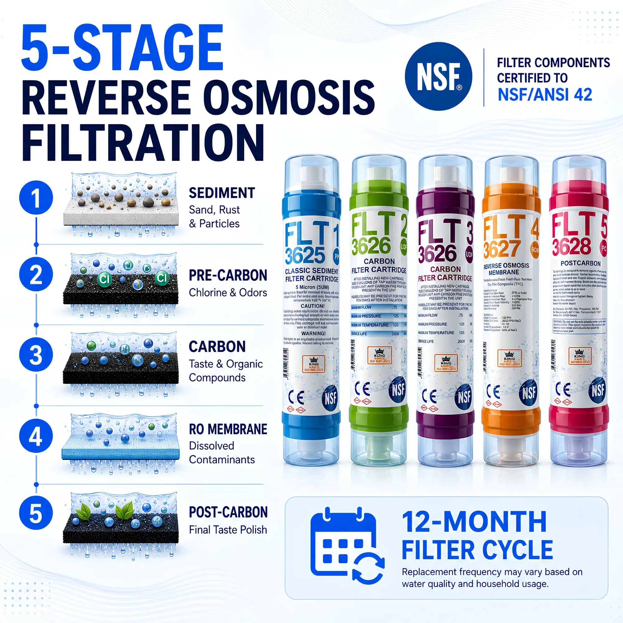 Rebla Water 100 GPD Reverse Osmosis System