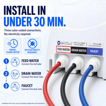 Rebla Water 100 GPD Reverse Osmosis System
