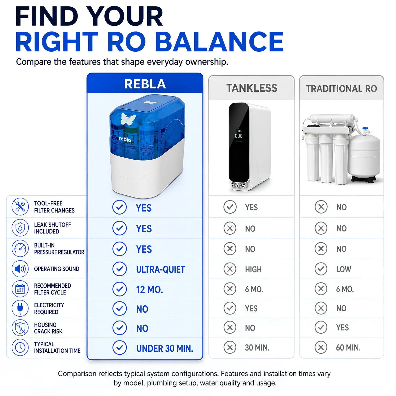 Rebla Water 100 GPD Reverse Osmosis System