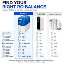 Rebla Water 100 GPD Reverse Osmosis System