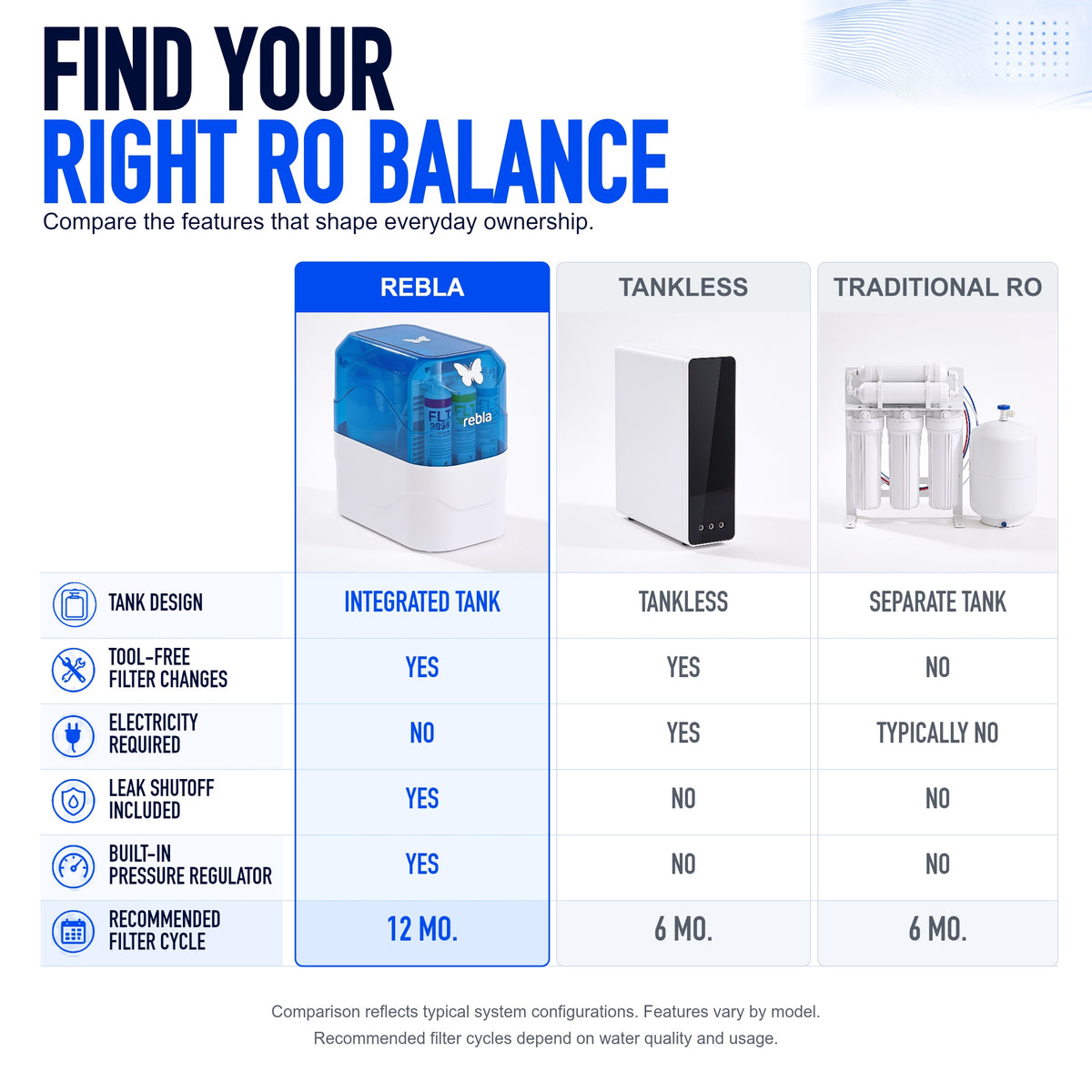Rebla Water 100 GPD Reverse Osmosis System